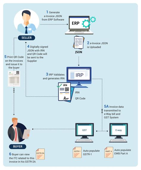 An Implementation Perspective on Electronic Invoice .